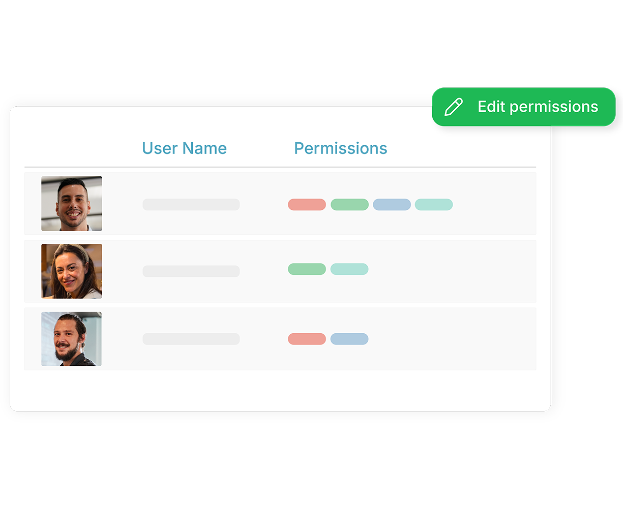 Permission control Demo