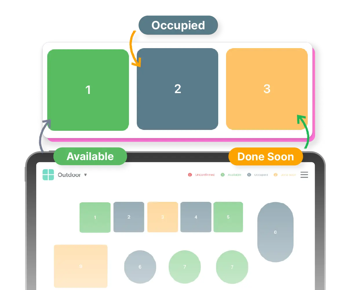 Assess table status in an instant Demo