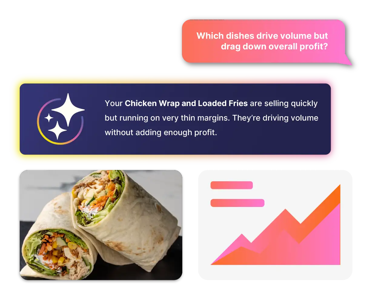 Profitability and Menu Insights Demo
