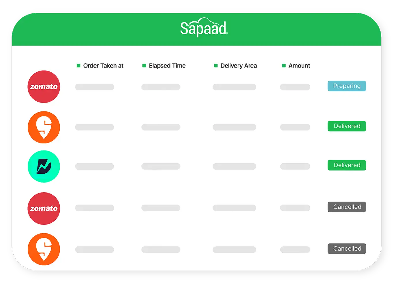 One dashboard for all orders Demo