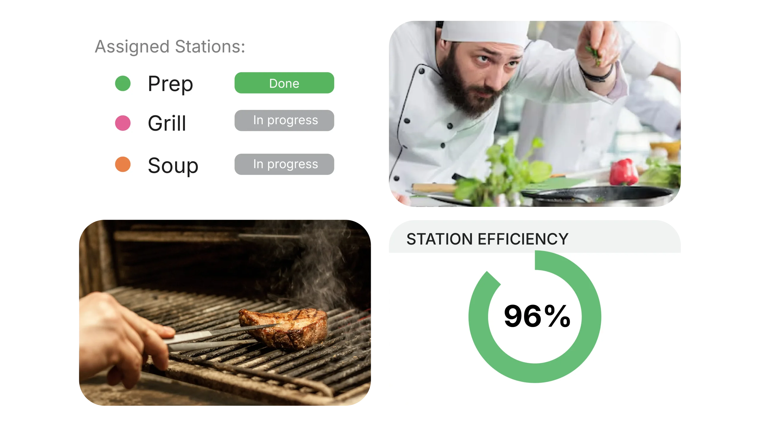 Regulated Kitchen Performance Demo