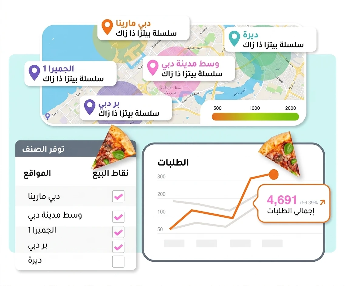 تحكم مركزي بكل فروعك